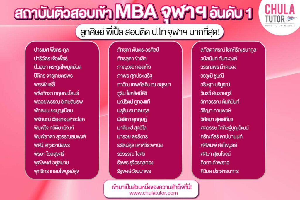สถาบันติว CU-BEST สอบติด MBA จุฬาฯ สูงสุด