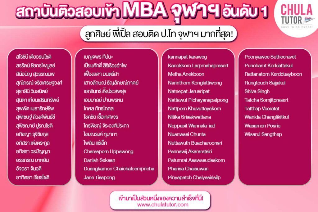 สถาบันติว CU-BEST สอบติด MBA จุฬาฯ สูงสุด